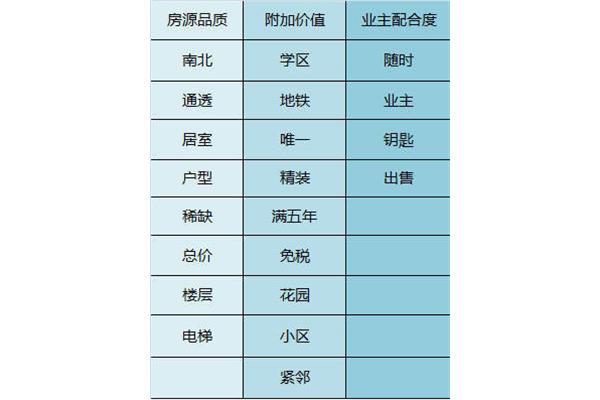 房源标题大全
