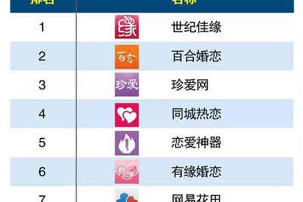 婚恋网站排名