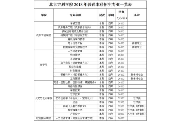 北京吉利大学学费