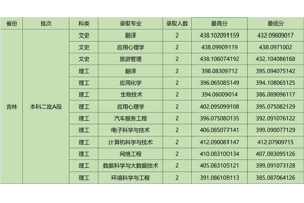 成都电子科技大学成都学院