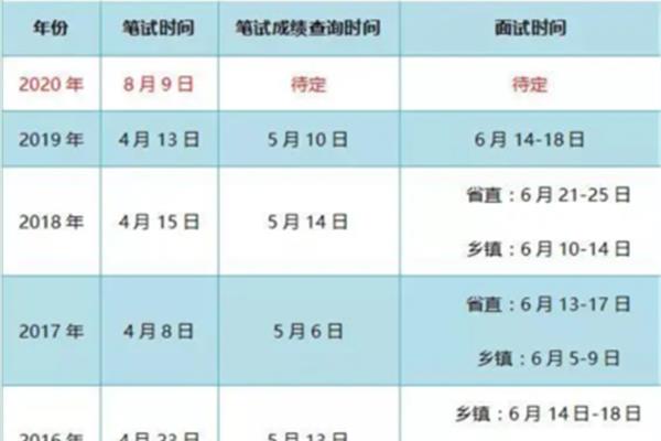 省考多久出成绩