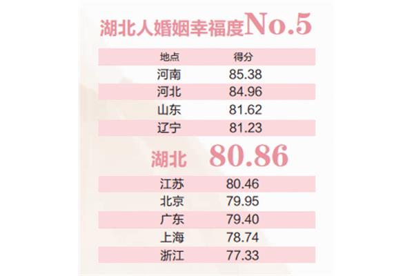 婚恋网站排名