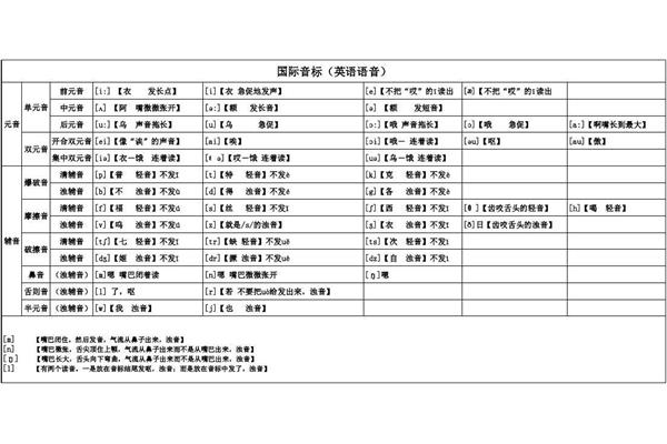 英国音标