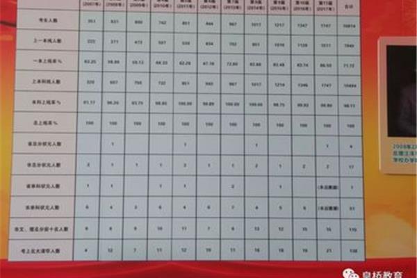 潮阳实验学校学费