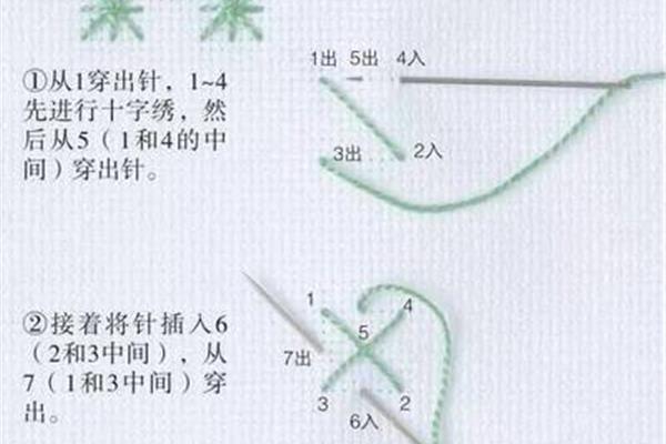 十字绣针法图片