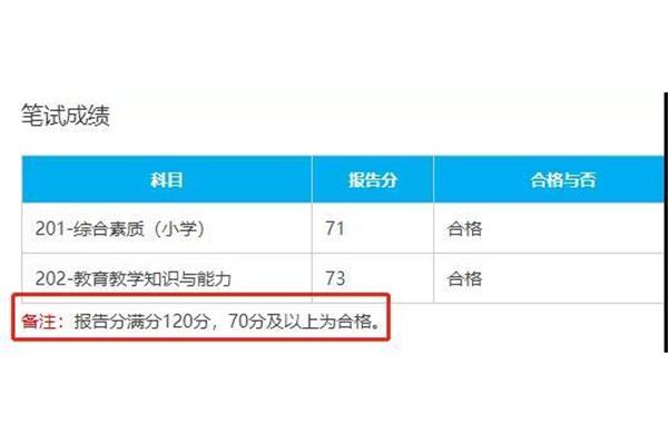 教资多少分算通过