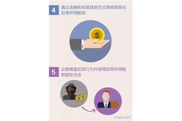 是什么意思
