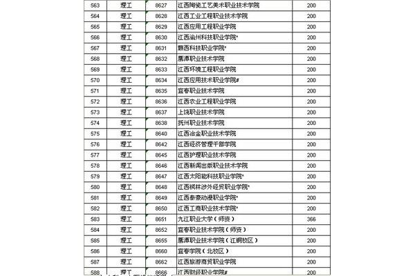 江西三本院校
