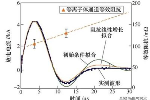 等效阻抗