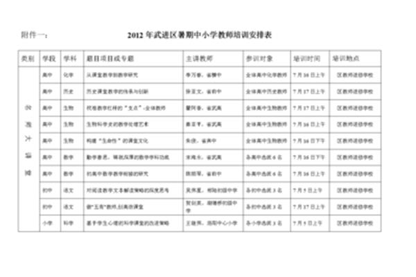 武进教师进修学校