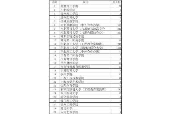 河北科技大学专科