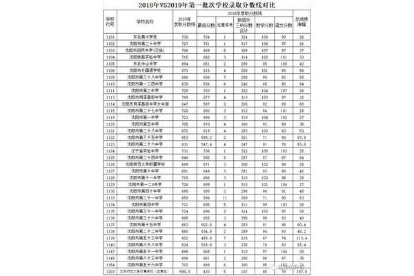 兰州中考网
