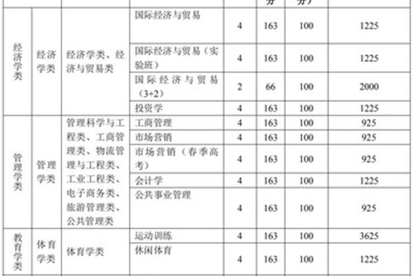 中外合作办学学费一般多少