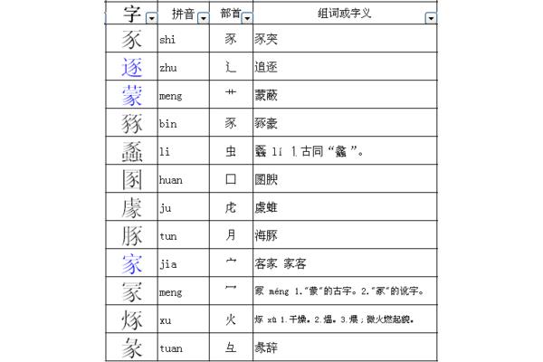 逐的拼音和组词