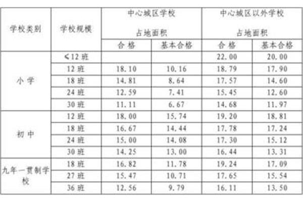 占地面积怎么算