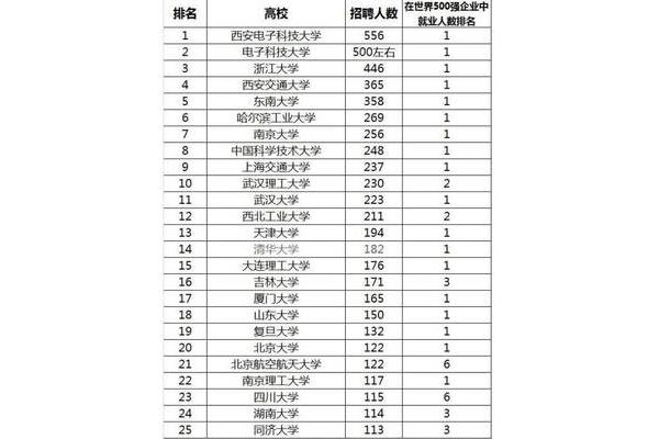 电子科技大学专业排名