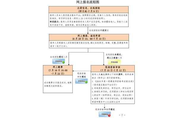 二级建造师报名流程