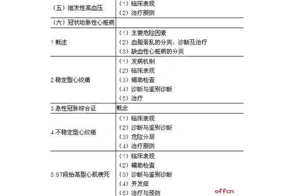 执业医师操作考试