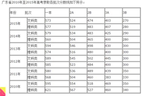 二本大概多少分录取