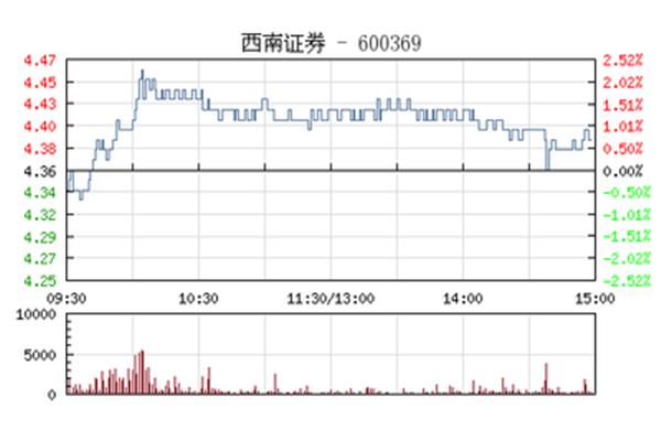 西南证券网