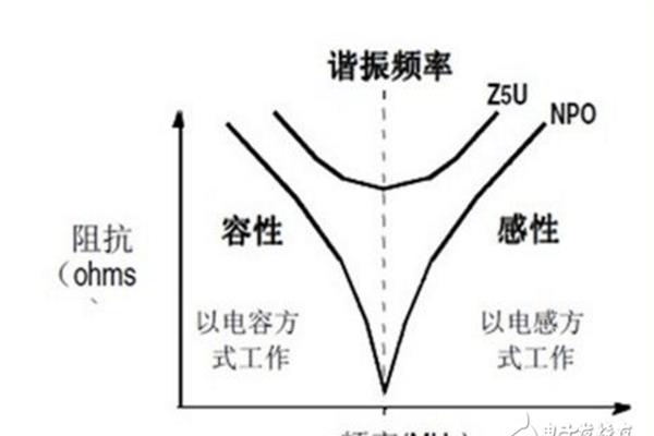 等效阻抗