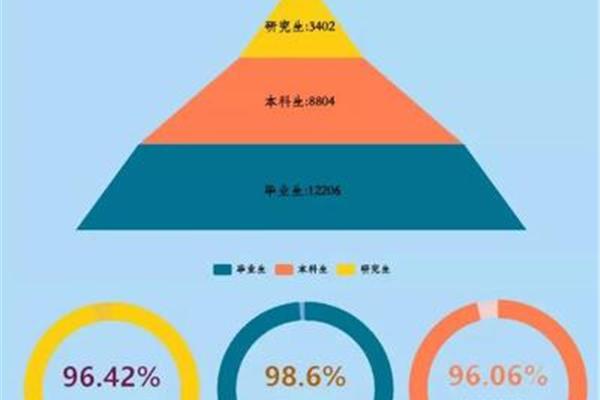 材料化学就业前景
