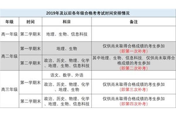 上海等级考