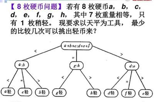 大学数学课程