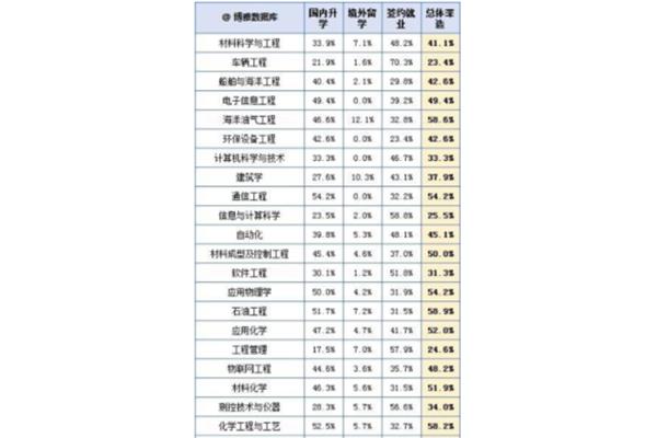 车辆工程专业就业方向及前景