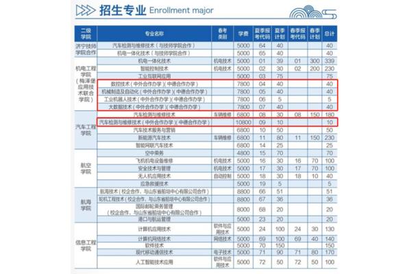 中外合作办学学费一般多少