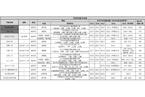 兰州中考网