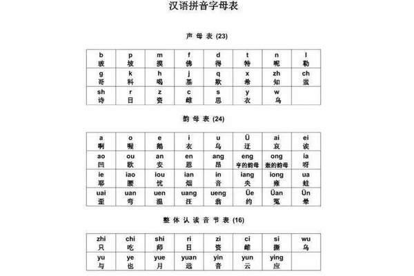 难道的拼音