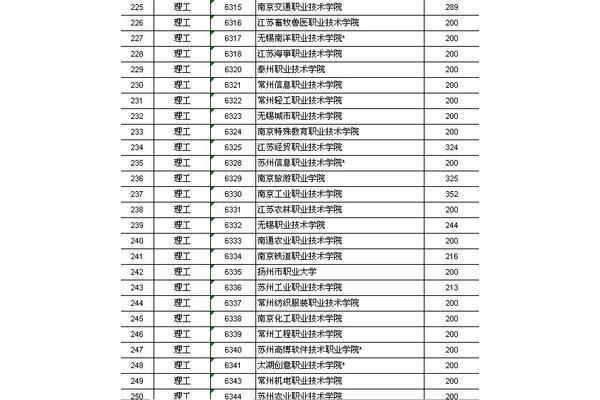 江西三本院校