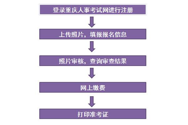 二级建造师报名流程