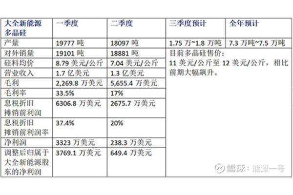 硅怎么读