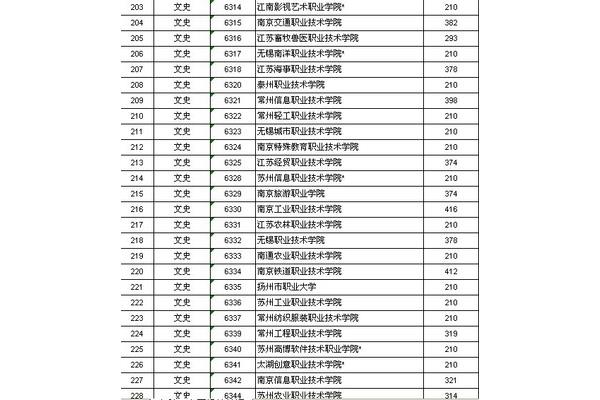 江西三本院校