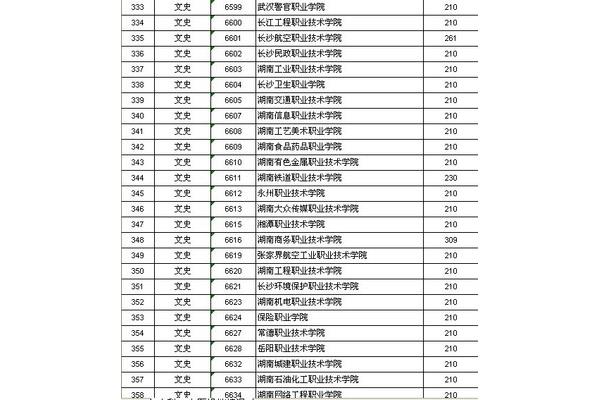 武汉三本院校