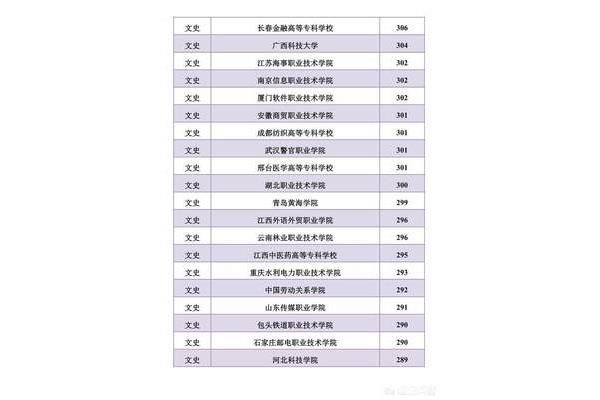 河北科技大学专科