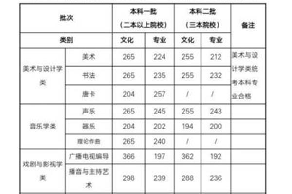 甘肃三本院校