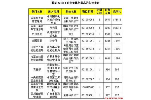 西部计划报考条件