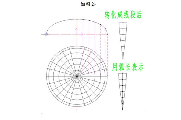 圆的弧长公式
