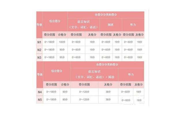 日语能力考试报名网站
