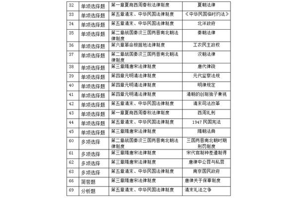 政法干警报考条件