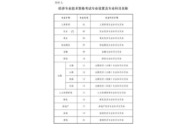 检验师报名时间