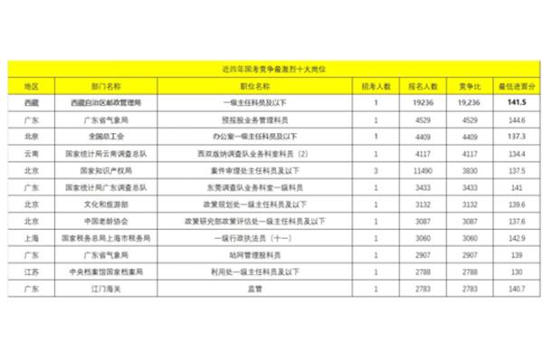 科员是什么