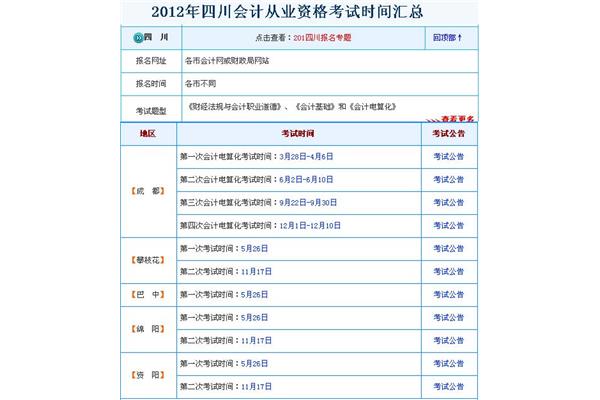 成都会计从业资格考试报名
