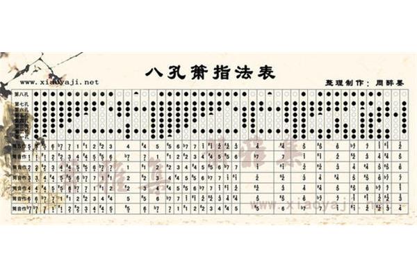 洞箫指法