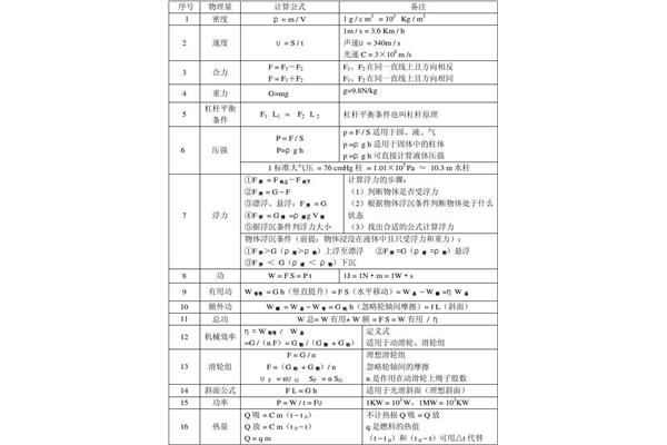 九年级物理公式