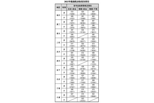 高考科目及分数