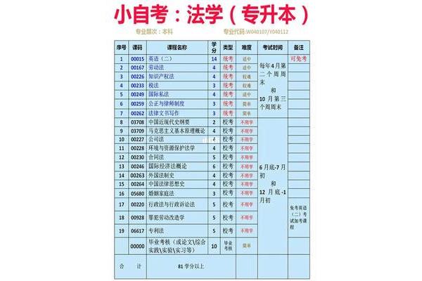 考博士考什么科目